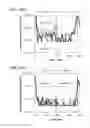 Fig. 43 - Semiconductor device or display device including the same