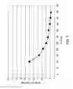Fig. 08 - Systems and methods for low resistivity physical vapor deposition of a tungsten film