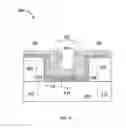 Fig. 07 - Mitigation of time dependent dielectric breakdown