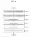 Fig. 08 - METHOD OF PROCESSING SUBSTRATE