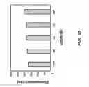 Fig. 13 - 3D INTEGRATED CIRCUIT DEVICE HAVING A BUTTRESS STRUCTURE FOR RESISTING DEFORMATION