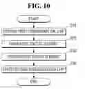 Fig. 11 - Stacked semiconductor chips having transistor in a boundary region
