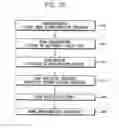 Fig. 44 - Semiconductor devices