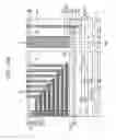 Fig. 50 - Semiconductor devices