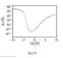 Fig. 20 - Thin film transistor with carbon nanotubes