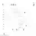 Fig. 04 - V-shape recess profile for embedded source/drain epitaxy