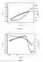 Fig. 11 - Organic polymer gate dielectric material for transistor devices