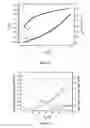 Fig. 12 - Organic polymer gate dielectric material for transistor devices