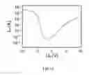 Fig. 20 - Light detector
