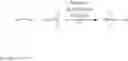 Fig. 112 - Organic semiconductive layer comprising phosphine oxide compounds