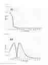 Fig. 05 - Heterocyclic compound and organic light emitting element comprising same