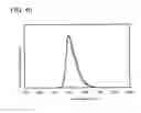 Fig. 30 - Light-emitting element, light-emitting device, electronic device, lighting device, and organic compound