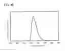 Fig. 34 - Light-emitting element, light-emitting device, electronic device, lighting device, and organic compound
