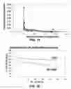 Fig. 13 - Hybrid separators and the manufacture thereof