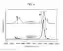 Fig. 05 - NEGATIVE ELECTRODE ACTIVE MATERIAL AND NONAQUEOUS SECONDARY BATTERY