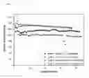 Fig. 05 - Conductive polymer binder for a novel silicon/graphene anode in lithium ion batteries