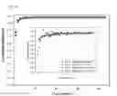 Fig. 06 - Conductive polymer binder for a novel silicon/graphene anode in lithium ion batteries