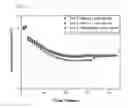 Fig. 07 - Conductive polymer binder for a novel silicon/graphene anode in lithium ion batteries