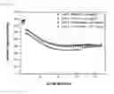 Fig. 09 - Conductive polymer binder for a novel silicon/graphene anode in lithium ion batteries