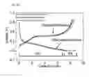 Fig. 15 - Conductive polymer binder for a novel silicon/graphene anode in lithium ion batteries