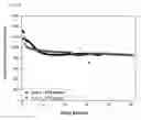 Fig. 22 - Conductive polymer binder for a novel silicon/graphene anode in lithium ion batteries