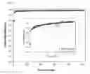 Fig. 24 - Conductive polymer binder for a novel silicon/graphene anode in lithium ion batteries