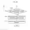 Fig. 06 - DEVICE AND METHOD FOR AUTOMATICALLY TRACKING BROADCAST SATELLITE USING GLOBAL NAVIGATION SATELLITE SYSTEM (GNSS)