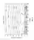 Fig. 13 - Surface acoustic wave device having a piezoelectric layer on a quartz substrate and methods of manufacturing thereof