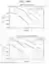 Fig. 135 - Data processing device and data processing method