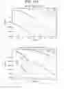 Fig. 144 - Data processing device and data processing method