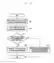 Fig. 11 - Method and apparatus for reduction of CSI-RS transmission overhead in wireless communication system