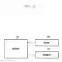 Fig. 13 - Method and apparatus for reduction of CSI-RS transmission overhead in wireless communication system