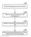 Fig. 01 - Methods and apparatuses for enabling secure communication between mobile devices and a network