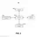Fig. 04 - Methods and apparatuses for enabling secure communication between mobile devices and a network