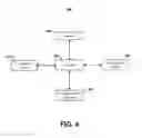 Fig. 05 - Methods and apparatuses for enabling secure communication between mobile devices and a network