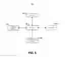 Fig. 06 - Methods and apparatuses for enabling secure communication between mobile devices and a network