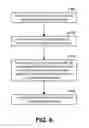 Fig. 07 - Methods and apparatuses for enabling secure communication between mobile devices and a network