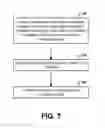 Fig. 08 - Methods and apparatuses for enabling secure communication between mobile devices and a network