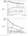 Fig. 03 - Adaptive trellis coding enabling and disabling in discrete multitone data communications