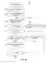Fig. 07 - Adaptive trellis coding enabling and disabling in discrete multitone data communications