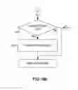 Fig. 08 - Adaptive trellis coding enabling and disabling in discrete multitone data communications