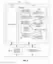 Fig. 09 - Adaptive trellis coding enabling and disabling in discrete multitone data communications