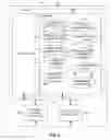 Fig. 10 - Adaptive trellis coding enabling and disabling in discrete multitone data communications