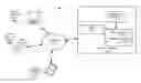 Fig. 01 - Impersonating target account via account redirection