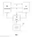 Fig. 02 - Integrated cybersecurity system and method for providing restricted client access to a website