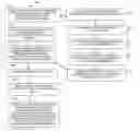 Fig. 01 - Non-repeatable challenge-response authentication
