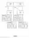 Fig. 12 - System and method for efficient virtualization in lossless interconnection networks