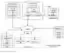 Fig. 01 - REDIRECTION OF I/O REQUESTS TO DISPERSED STORAGE