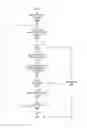 Fig. 01 - Web services-based data transfers for item management