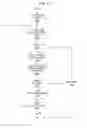 Fig. 07 - Web services-based data transfers for item management